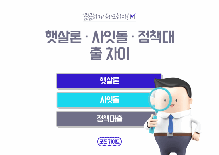 햇살론 · 사잇돌 · 정책대출